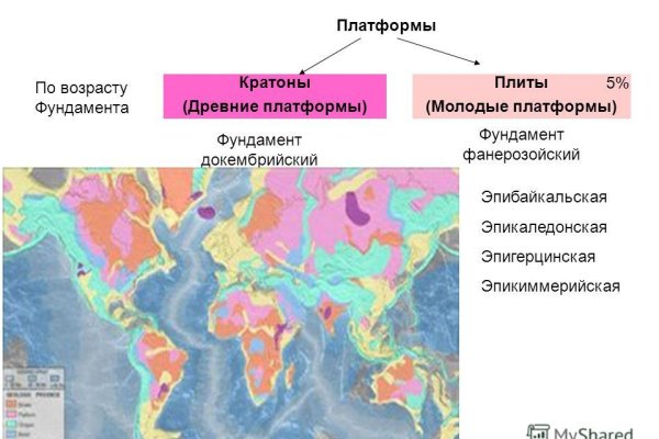 Как восстановить кракен