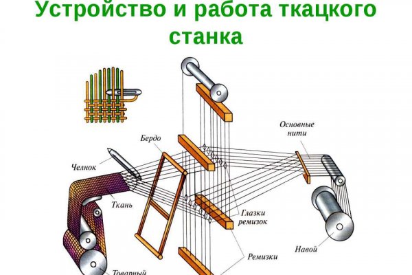 Кракен онион ссылка на тор